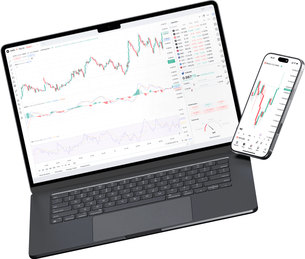 CXM Trader di TradingView ditampilkan di laptop dan mobile