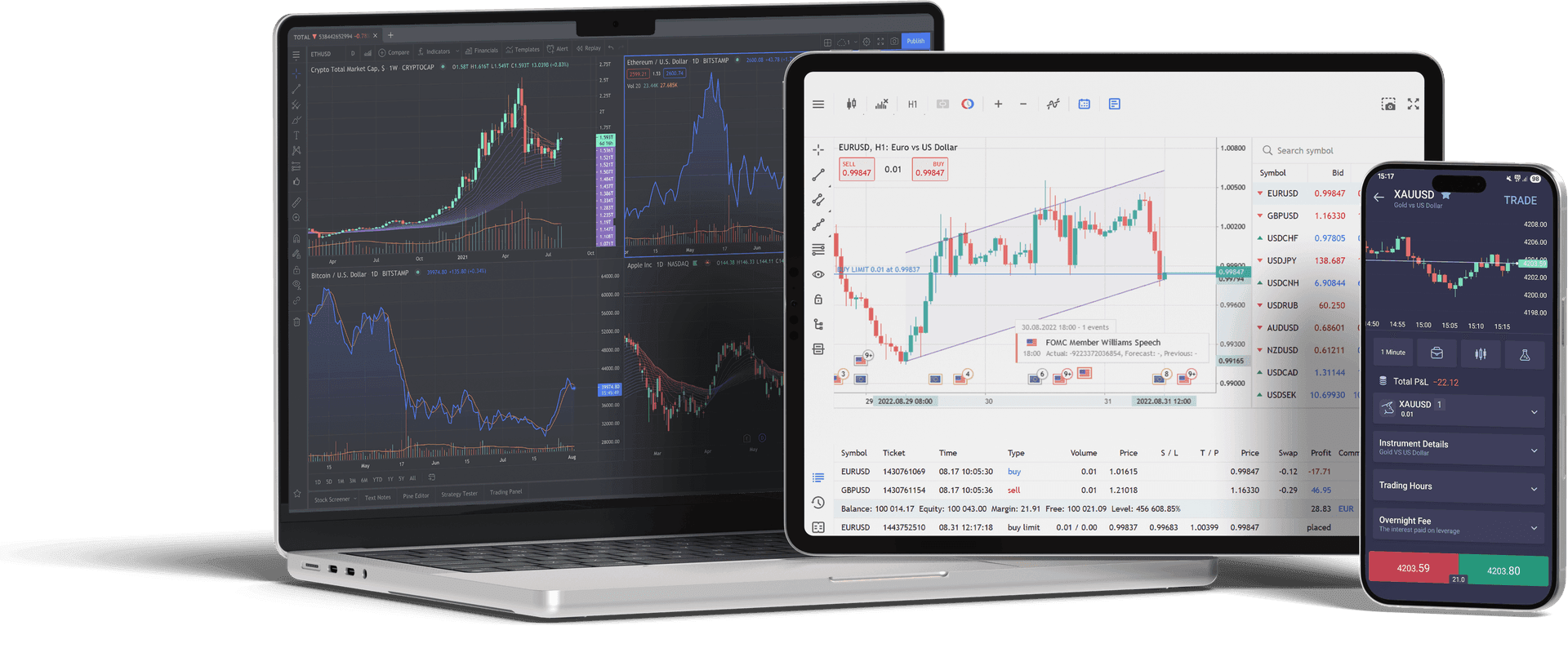 Platform trading CXM di laptop, tablet, dan mobile