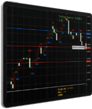 Layar analisis candlestick Pusat Perdagangan