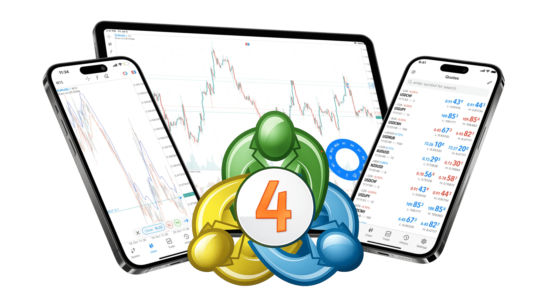 Plataforma CXM MetaTrader 4 no celular