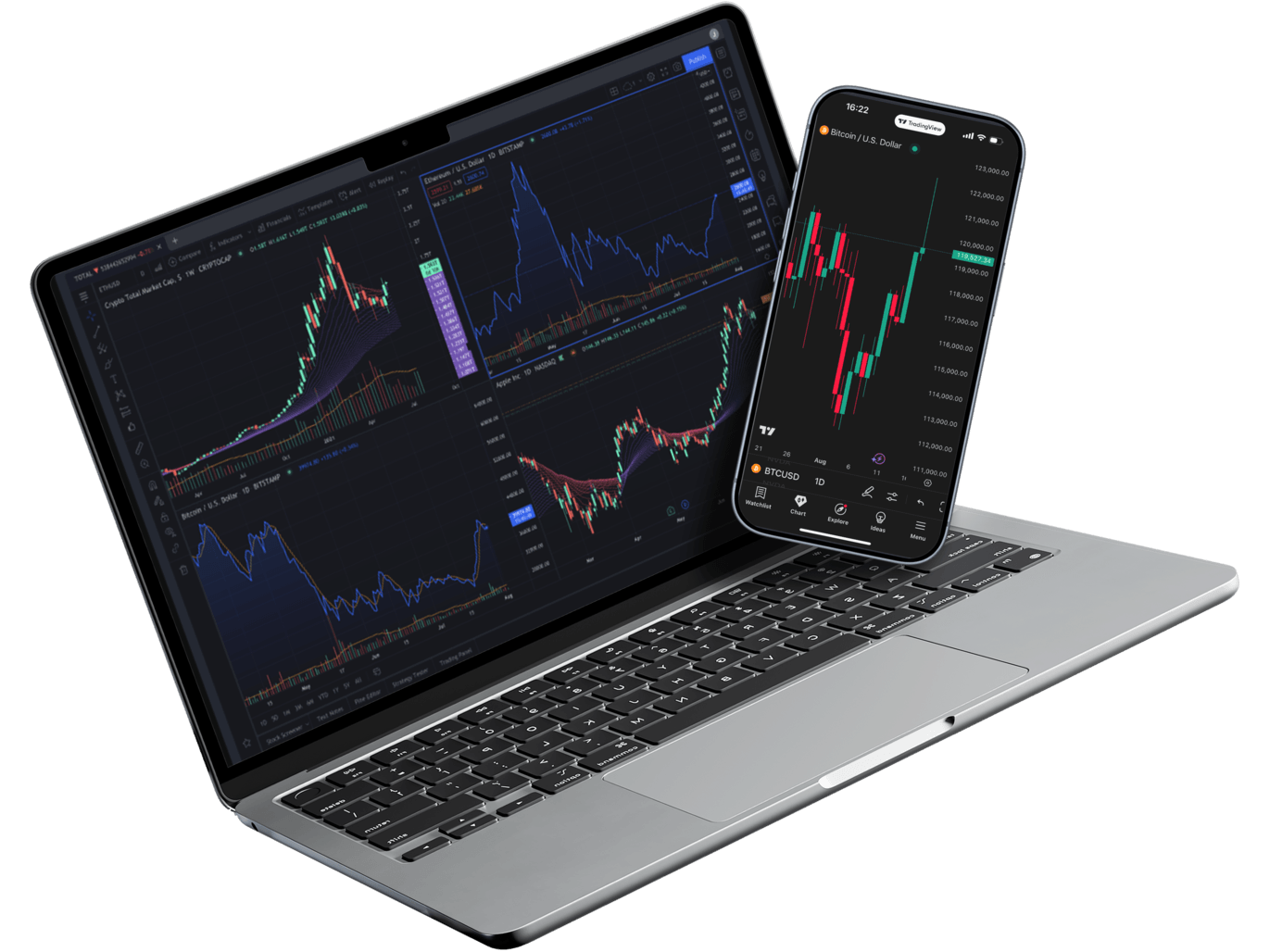 Platform TradingView di laptop dan mobile dengan logo TradingView